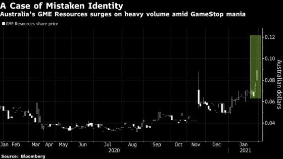 GameStop Mania Goes Global as Retail Traders Gang Up on Shorts