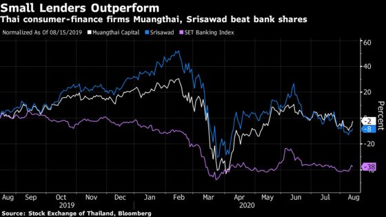 Thai Savings Bank to Offer Loans With Motorcycles as Collateral