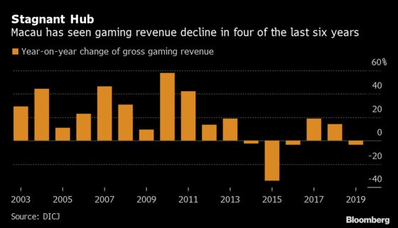 Casinos Lose Millions and Ditch Deals as Virus Shuts Down Macau