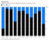 relates to Hedge Funds Had Year to Forget in 2018