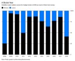relates to Hedge Funds Had Year to Forget in 2018