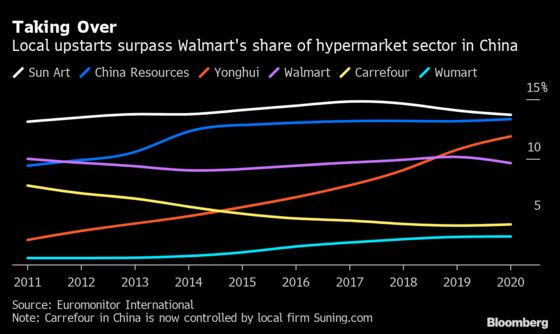 Walmart Rethinks Its China ‘Hypermarket’ Strategy Amid Alibaba Gains