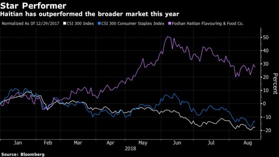 It’s Been a Good Year for China's Soy Sauce King