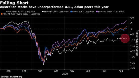 Bears Back Down as Australian Earnings Beat Low Expectations