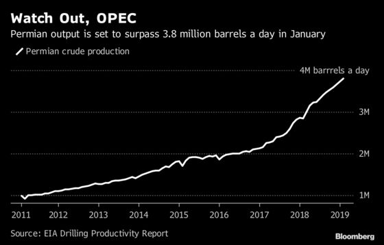 Permian Shale Oil Boom Holds Good News and Bad News for OPEC