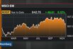 Emerging Markets Extend Losses as U.S. Rate Hike Seen Imminent