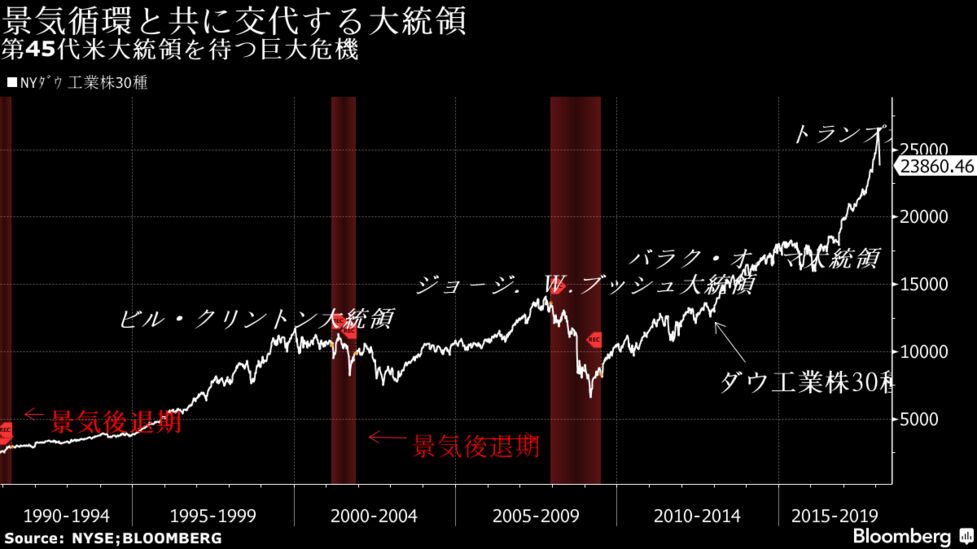 書き込みアリ A バブルの経済理論 低金利、長期停滞、金融劣化 バブルの経済理論 低金利、長期停滞、金融劣化 | 櫻川 昌哉 |本