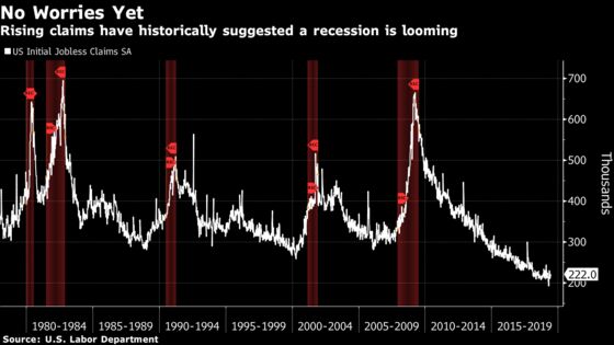 Tips for Spotting a U.S. Recession Before It Becomes Official