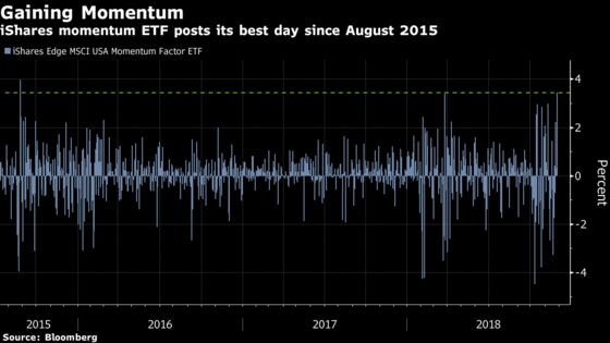 How a Dovish Tone at the Fed Sounded Across Markets