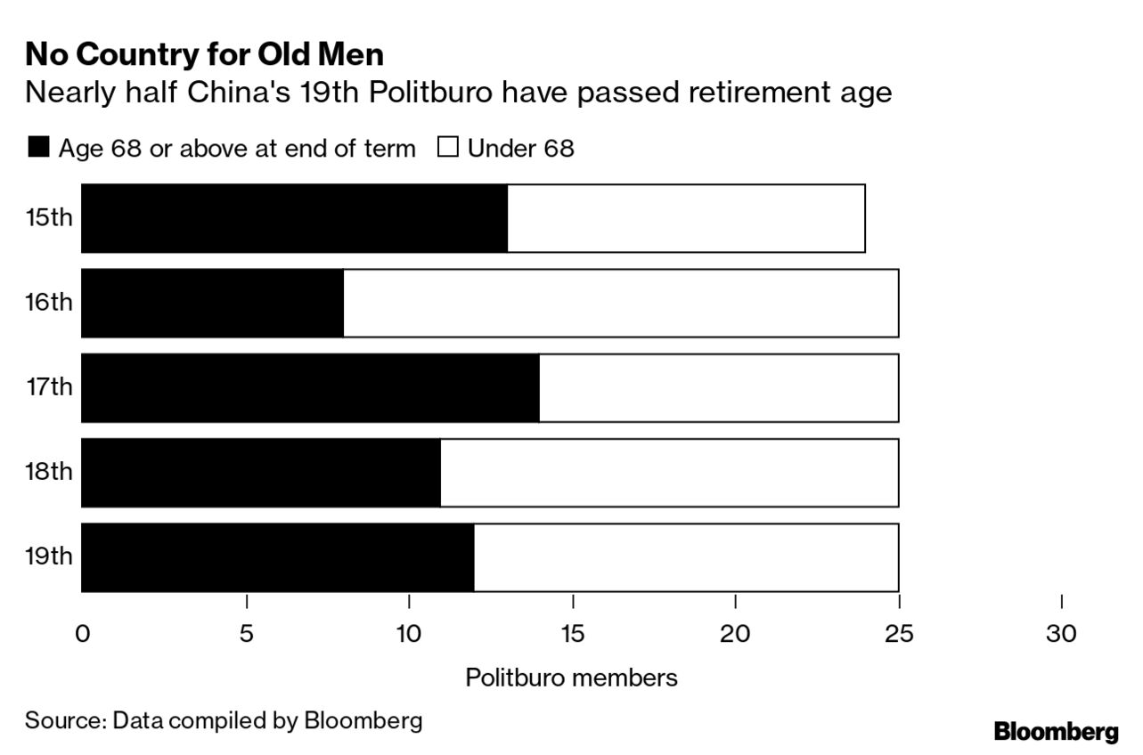 中国共産党の習総書記、68歳定年の例外は自身だけか－ジレンマも