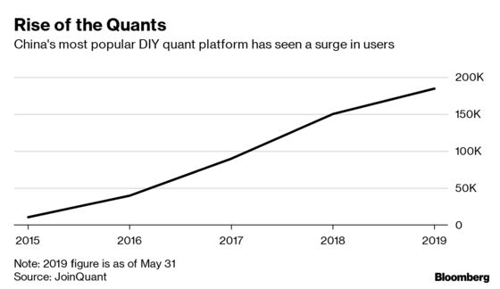 Amateur Quants Are Suddenly Everywhere in China