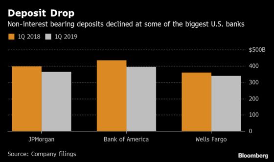 Banks Offer Hope for Trading Turnaround After Six-Month Slump