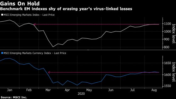 China Risk May Overshadow Emerging Markets Eyeing Vaccine Hopes