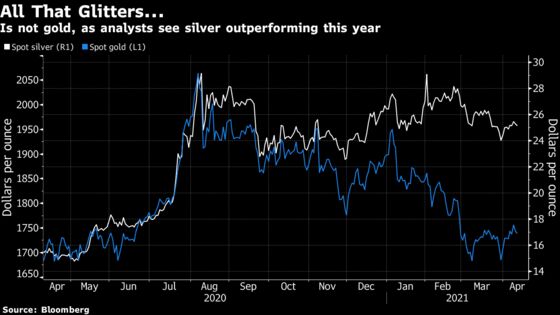 Singapore Dealer Prepares Vault for 15,000 Tons of Silver