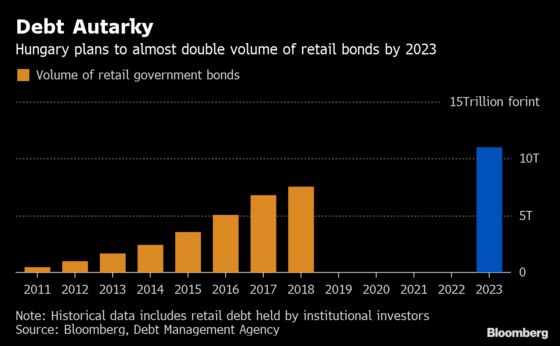 Hungary’s Orban Takes Eurobonds to the Brink of Extinction