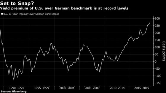 Italy Turmoil Fails to Deter U.S. Investor From Peripheral Bonds