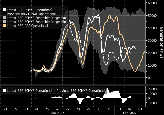 Eu power. Bloomberg Energy Prices. Price of Power. Price of Power сцены.