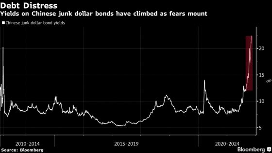 Goldman Snaps Up China Property Debt as Others Back Away