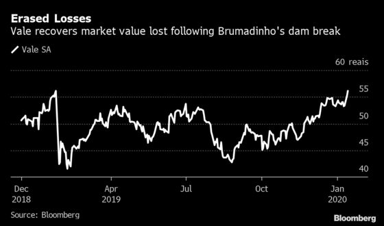 A Year After Deadly Disaster, Vale Recovers Its Market Value