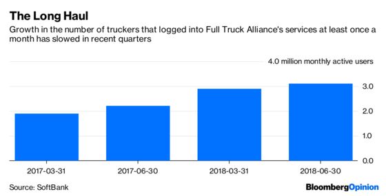 An Uber for Trucks Is Hitting Obstacles in China