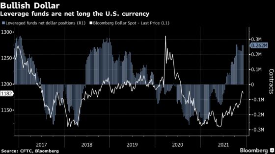 Stock Market Volatility Drives Dollar Flows, Not the Other Way
