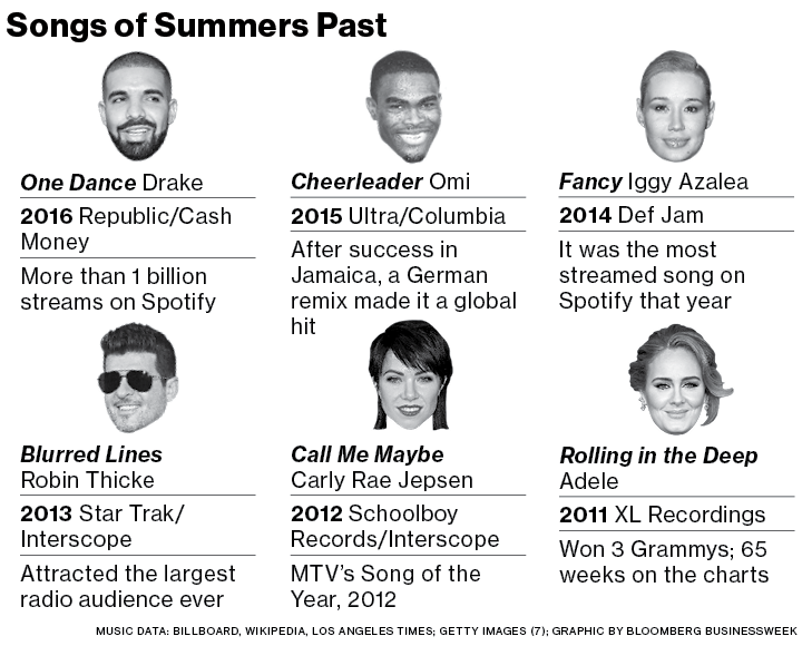 Daddy Yankee Says He's Retiring: 'I See the Finish Line' - Bloomberg