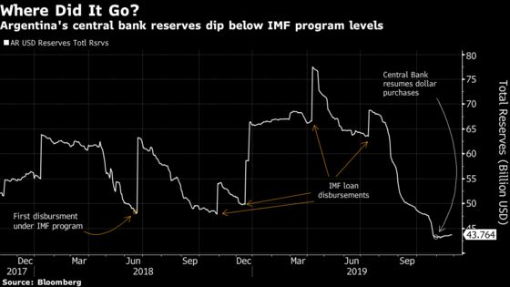 Argentina to Hold Talks With Bondholders to Delay Debt