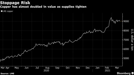 Antofagasta Dodges Strike at Biggest Copper Mine in Chile