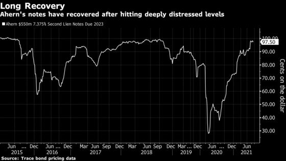 Ahern Pulls Junk Bond After Investors Demand 10.5% Yield