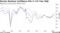 German Business Confidence Hits 3 1/2-Year High