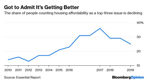 How Foreigners Helped Cool Australian Housing