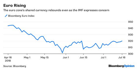 IMF Can’t Say the Commodities Markets Are Complacent