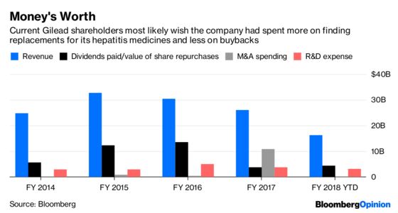 Gilead Needs More Than a Steady Hand From Its New CEO