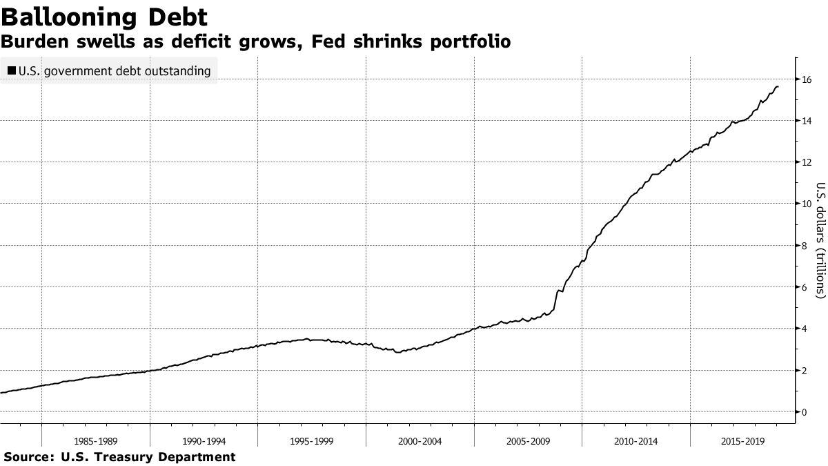 グリーンスパン氏：米国の財政は「極めてアンバランス」な赤字軌道 - Bloomberg