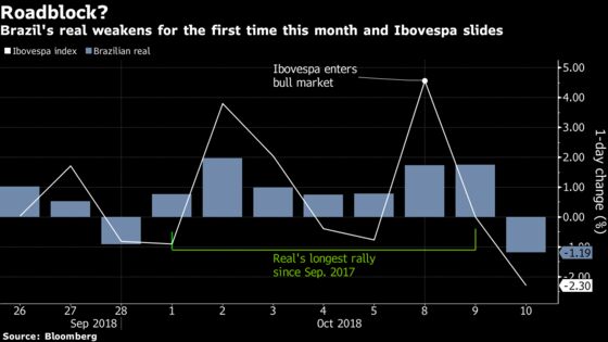 Brazil’s Far-Right Candidate Jair Bolsonaro Is Having a Bad Day