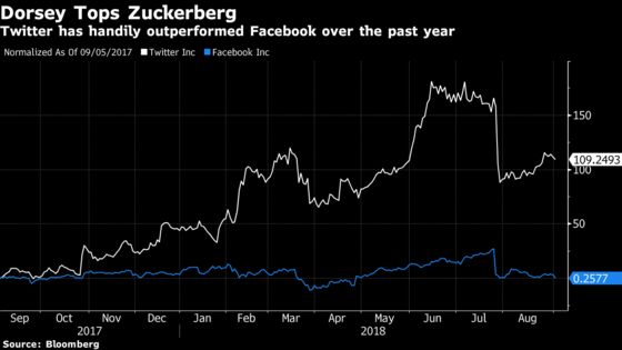 Spiraling Contagion Fears Keeps the Bulls in Check: Taking Stock