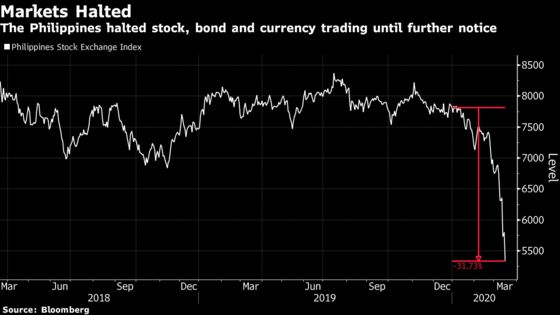 Philippines Becomes First Country to Shut Financial Markets Thanks to Virus