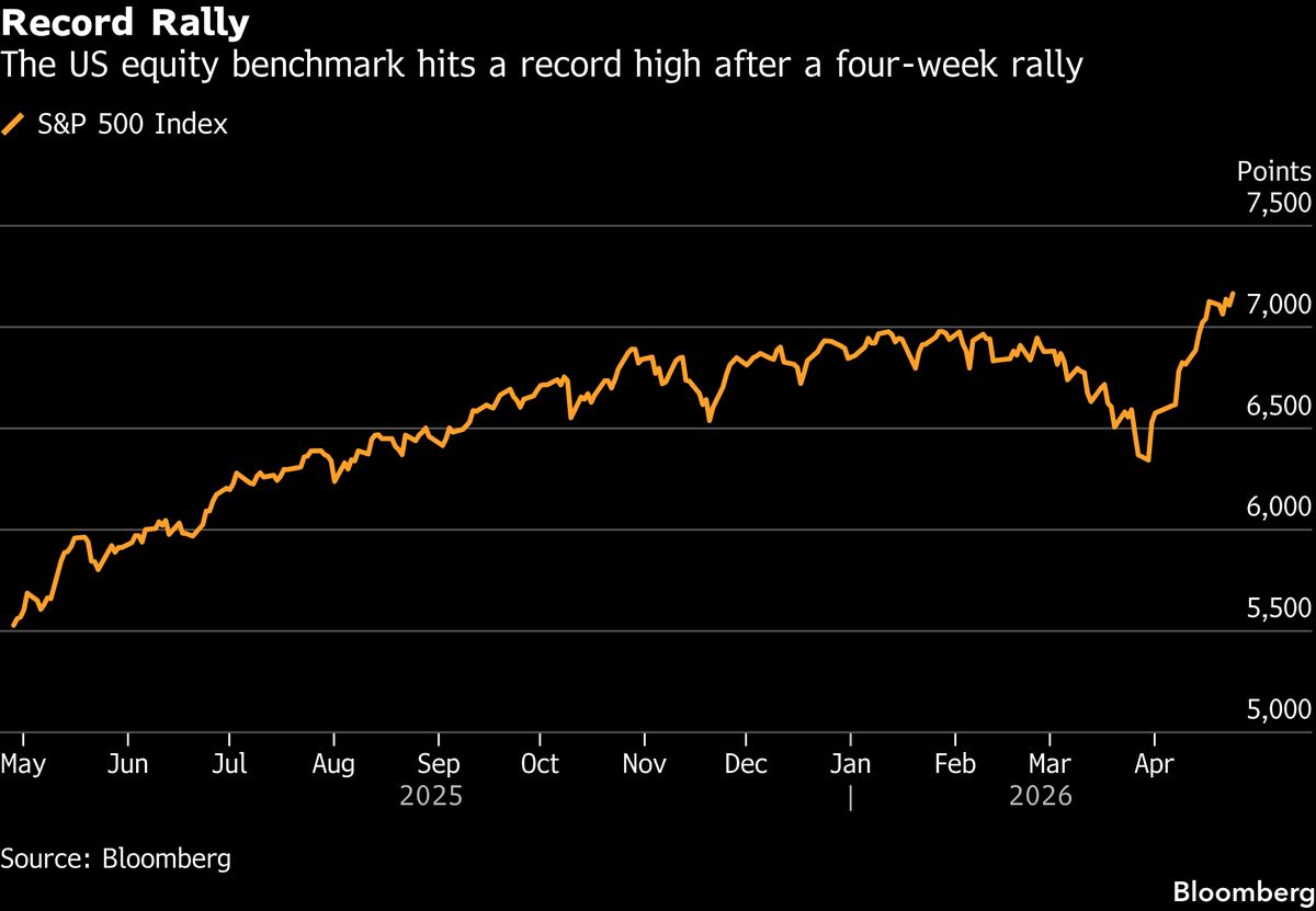 Finance: US stock futures remain unchanged as traders prepare for a week filled with numerous corporate earnings reports.