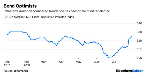 Global Equities Confront Uncomfortable Truth