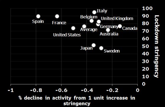 Driving, Energy and Food: Europe’s Reawakening in Numbers