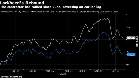 Lockheed’s 2019 Sales Forecast Bodes Well for Defense Spending