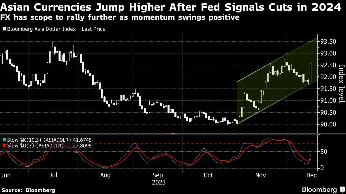 What analysts say is next for Asian markets after Fed decision - The Japan  Times