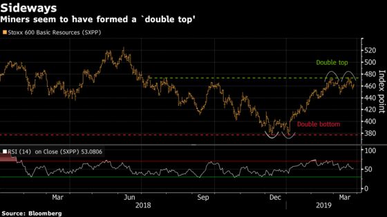 Party Might Not Be Over for the Best Chinese Proxy: Taking Stock