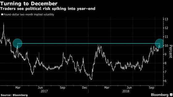 Deja Vu for Weary Pound Traders as Focus Stays on U.K. Politics