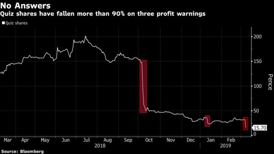 Name the Retailer That's Lost 92% in Eight Months