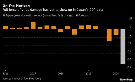 Japan Sinks Into Recession as Gloom Deepens for World Economy