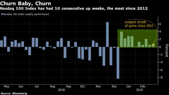 Hottest Nasdaq Run Since 2012 Gets Fuel From Tech Earnings Surge