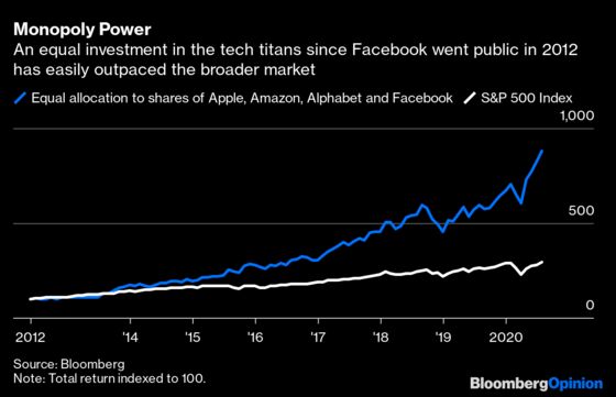 Big Tech Faithful Shouldn’t Ignore Antitrust Risk