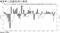 GDPと設備投資の推移