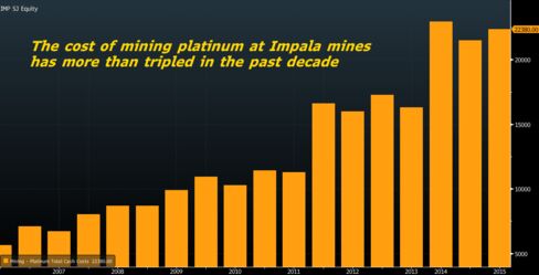 Source: Bloomberg Intelligence